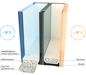 Varmkantslist Swisspacer
